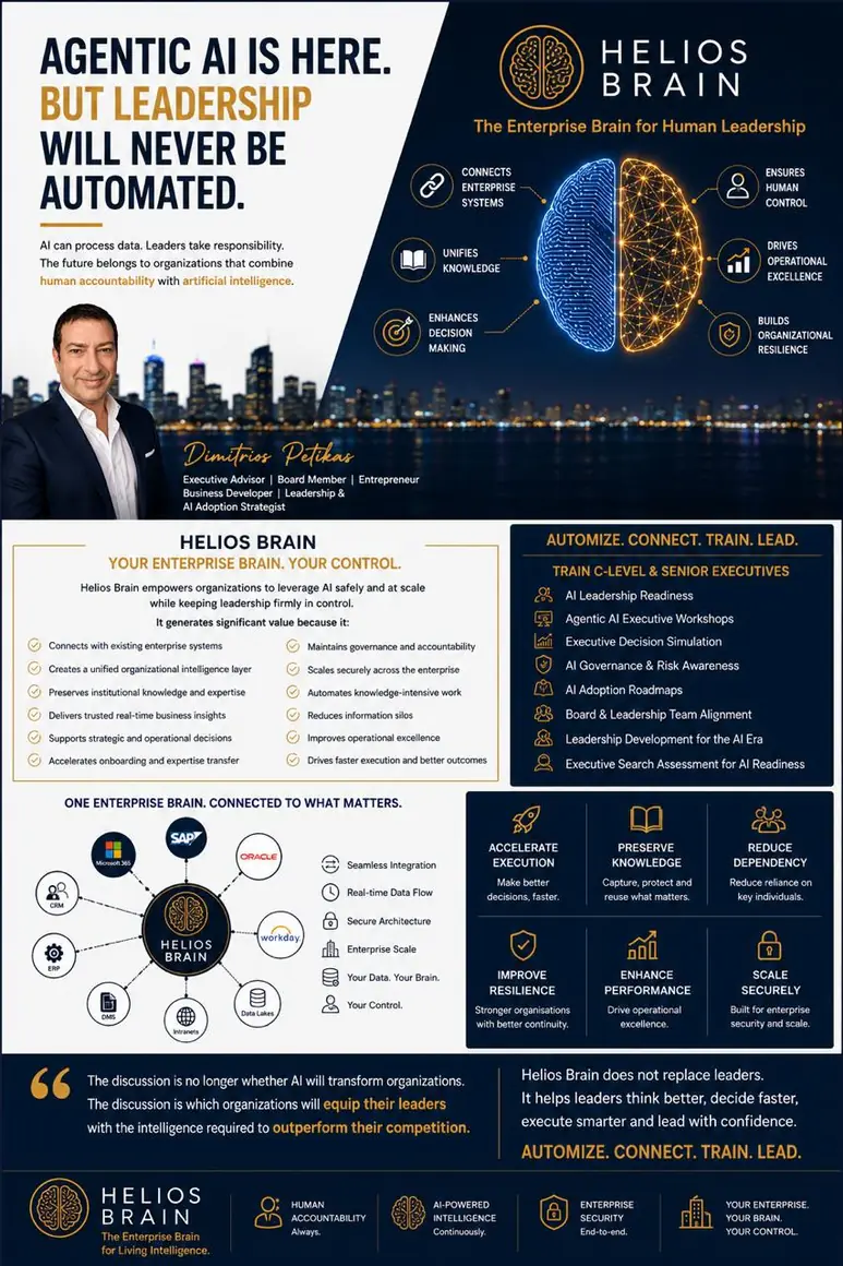 Agentic AI & Leadership Accountability — source graphic