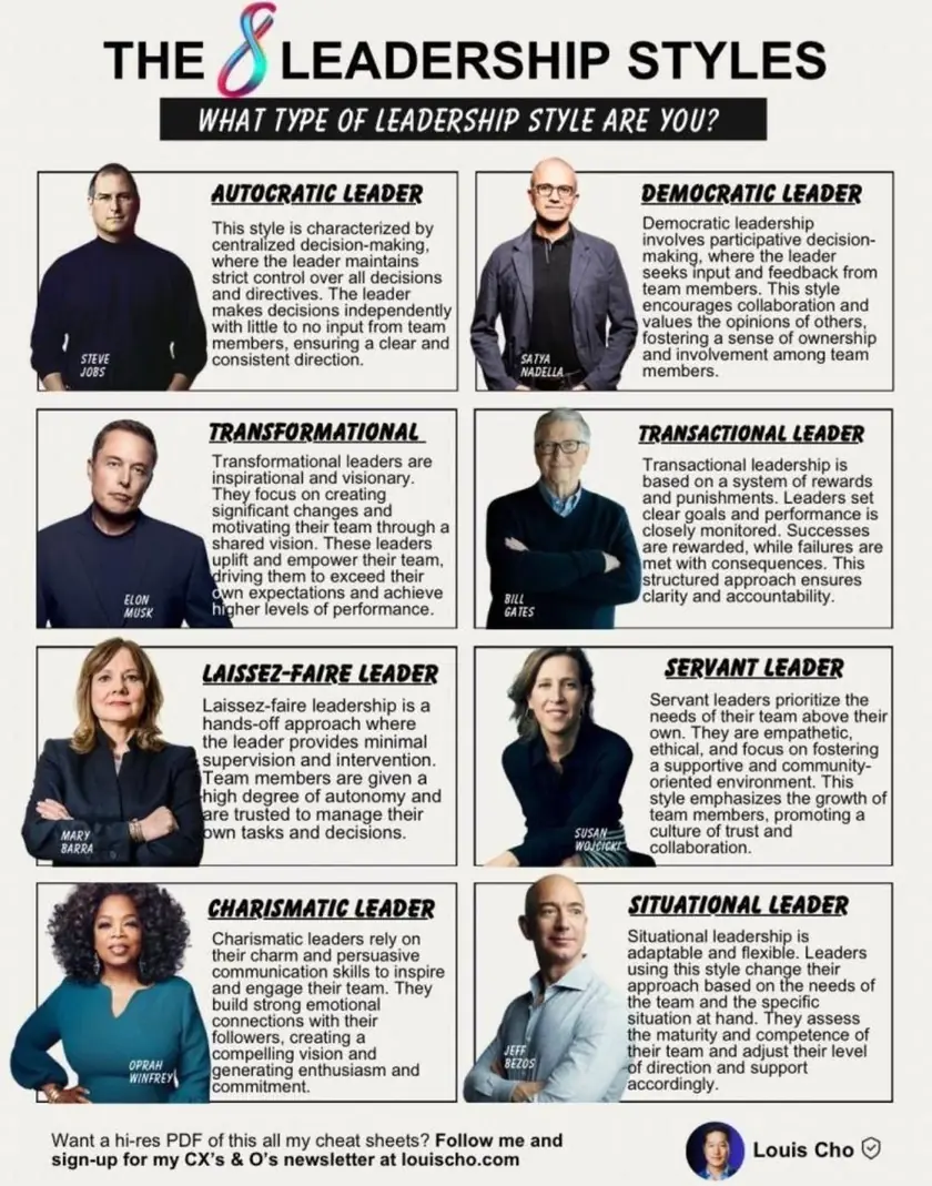 Eight Leadership Styles — source graphic