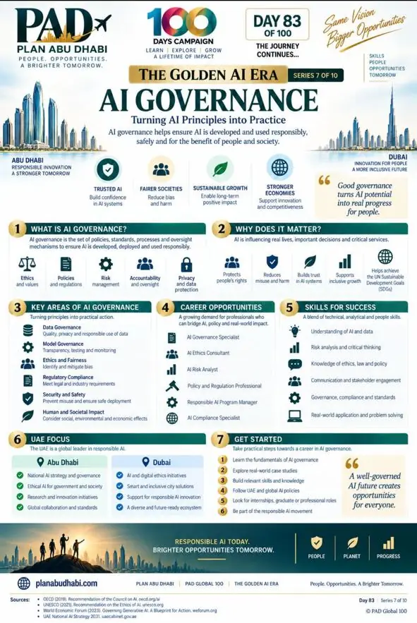 AI Governance in Practice — source graphic