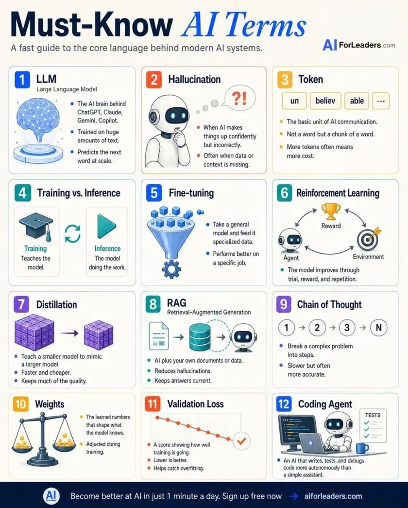 Must-Know AI Terms — source graphic